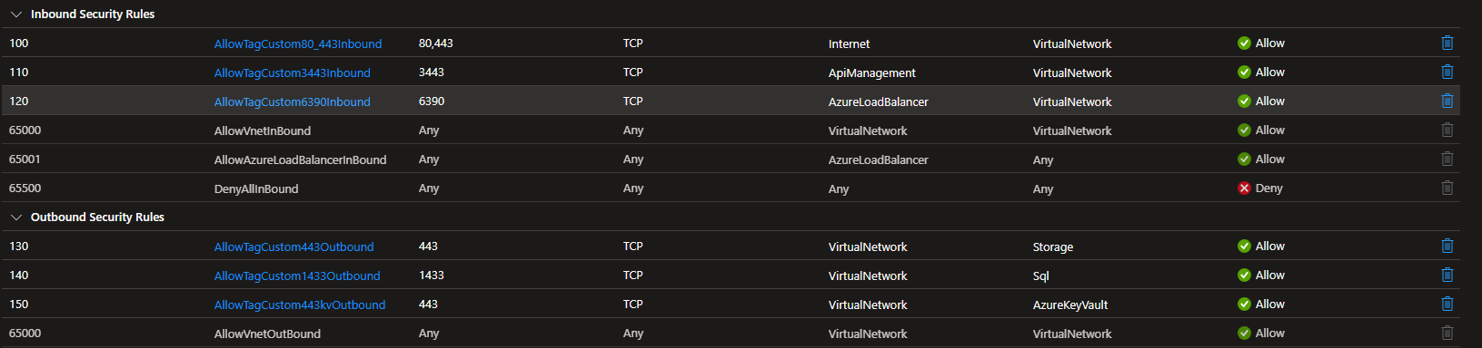 Network security group rule list, showing inbound rules allowing ports 80 and 443 from Internet, 3443 from ApiManagement and 6390 from AzureLoadBalancer, plus outbound rules to Storage, Sql and AzureKeyVault